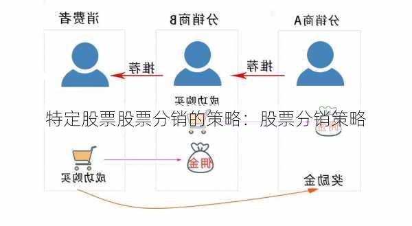 特定股票股票分销的策略：股票分销策略