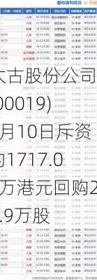 太古股份公司A(00019)5月10日斥资约1717.07万港元回购24.9万股