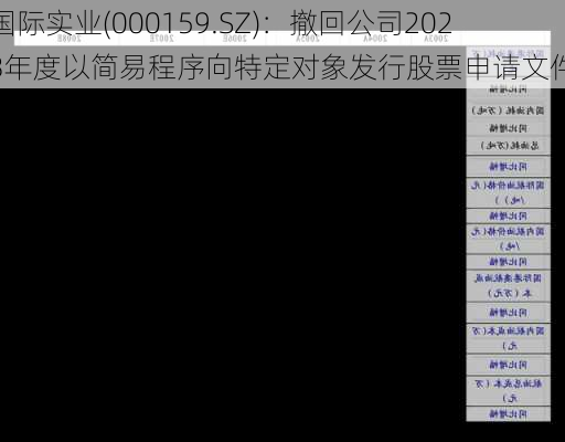 国际实业(000159.SZ)：撤回公司2023年度以简易程序向特定对象发行股票申请文件