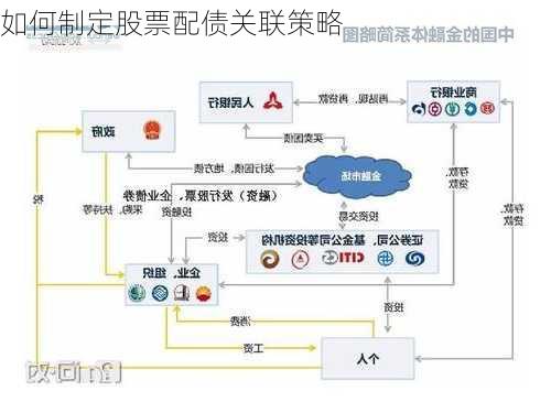 如何制定股票配债关联策略