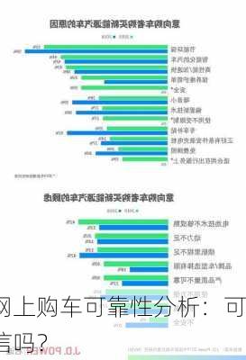 网上购车可靠性分析：可信吗？