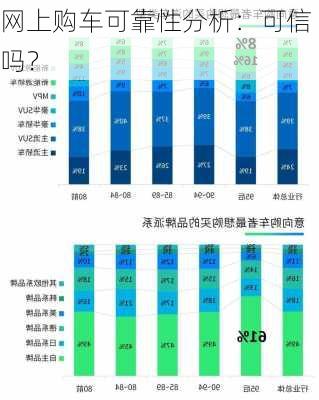 网上购车可靠性分析：可信吗？