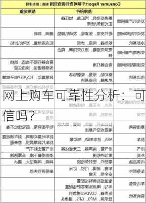 网上购车可靠性分析：可信吗？