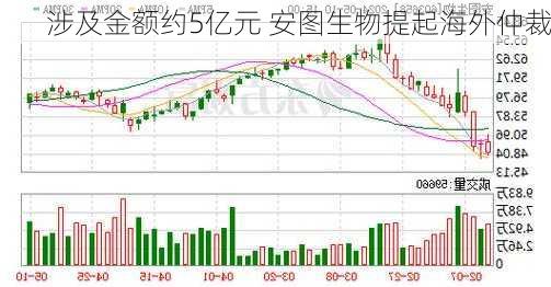 涉及金额约5亿元 安图生物提起海外仲裁