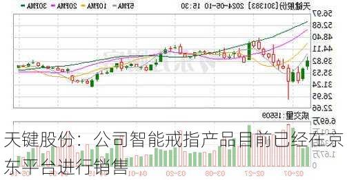 天键股份：公司智能戒指产品目前已经在京东平台进行销售