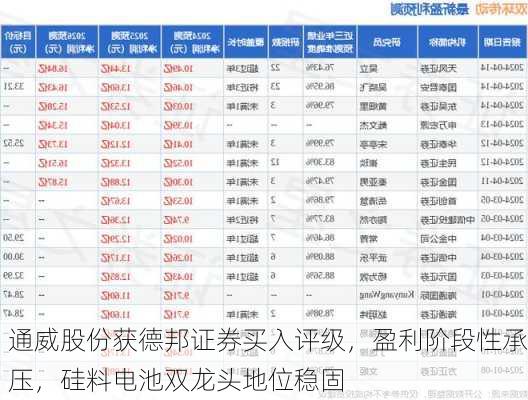 通威股份获德邦证券买入评级，盈利阶段性承压，硅料电池双龙头地位稳固