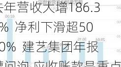 去年营收大增186.32%  净利下滑超5000%  建艺集团年报遭问询 应收账款是重点