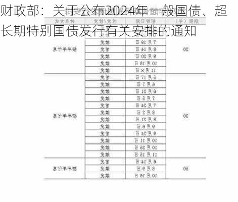 财政部：关于公布2024年一般国债、超长期特别国债发行有关安排的通知