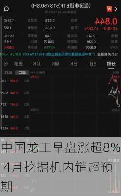 中国龙工早盘涨超8% 4月挖掘机内销超预期