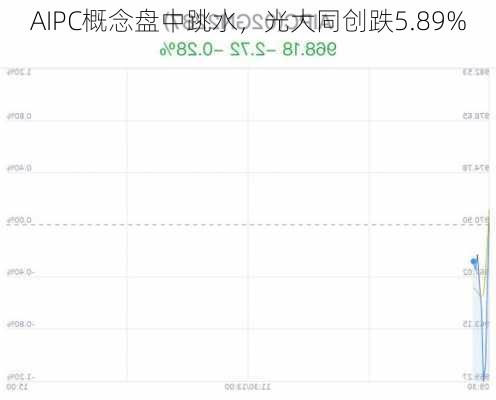 AIPC概念盘中跳水，光大同创跌5.89%