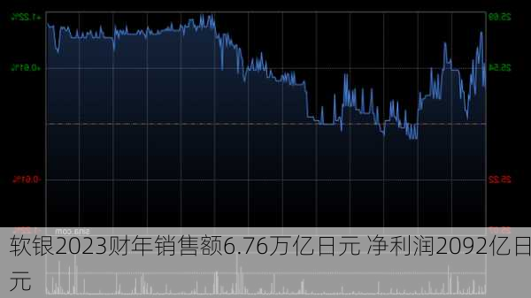 软银2023财年销售额6.76万亿日元 净利润2092亿日元