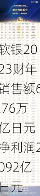 软银2023财年销售额6.76万亿日元 净利润2092亿日元