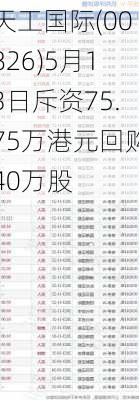 天工国际(00826)5月13日斥资75.75万港元回购40万股