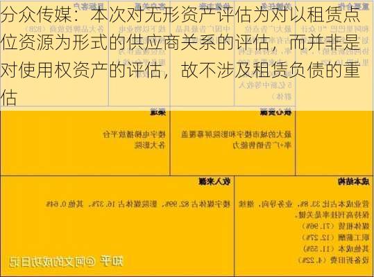 分众传媒：本次对无形资产评估为对以租赁点位资源为形式的供应商关系的评估，而并非是对使用权资产的评估，故不涉及租赁负债的重估