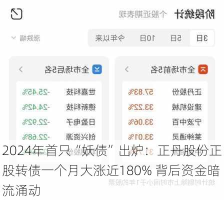 2024年首只“妖债”出炉：正丹股份正股转债一个月大涨近180% 背后资金暗流涌动