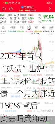 2024年首只“妖债”出炉：正丹股份正股转债一个月大涨近180% 背后资金暗流涌动