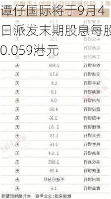 谭仔国际将于9月4日派发末期股息每股0.059港元