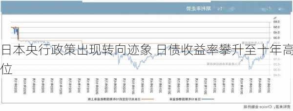 日本央行政策出现转向迹象 日债收益率攀升至十年高位