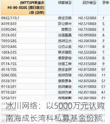 冰川网络：以5000万元认购南海成长湾科私募基金份额