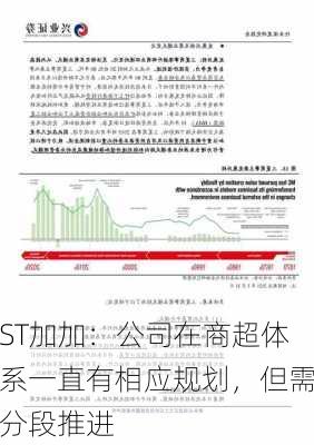 ST加加：公司在商超体系一直有相应规划，但需分段推进