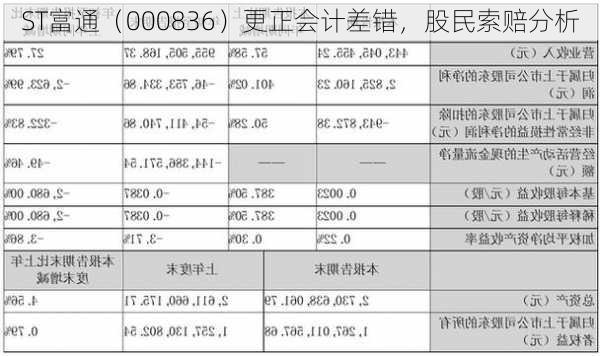 ST富通（000836）更正会计差错，股民索赔分析