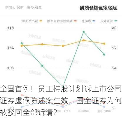 全国首例！员工持股计划诉上市公司证券虚假陈述案生效，国金证券为何被驳回全部诉请？