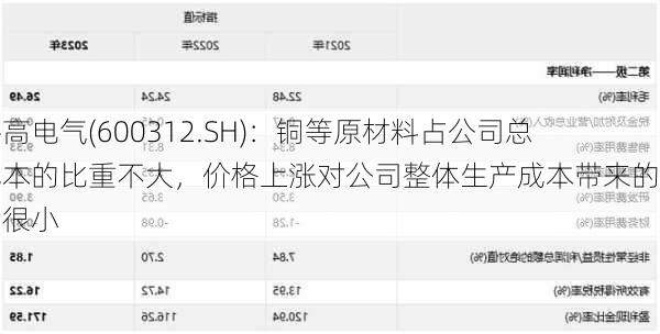 平高电气(600312.SH)：铜等原材料占公司总成本的比重不大，价格上涨对公司整体生产成本带来的影响很小