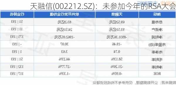 天融信(002212.SZ)：未参加今年的RSA大会