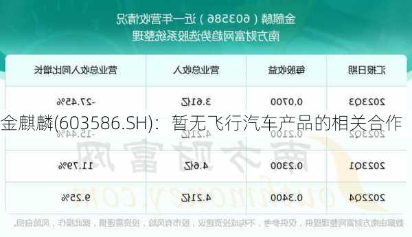 金麒麟(603586.SH)：暂无飞行汽车产品的相关合作