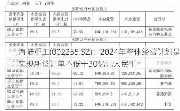 海陆重工(002255.SZ)：2024年整体经营计划是实现新签订单不低于30亿元人民币