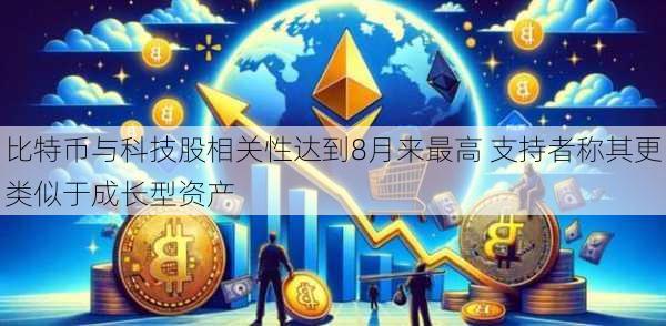 比特币与科技股相关性达到8月来最高 支持者称其更类似于成长型资产