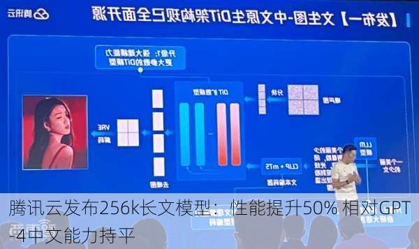 腾讯云发布256k长文模型：性能提升50% 相对GPT-4中文能力持平