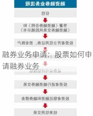 融券业务申请：股票如何申请融券业务