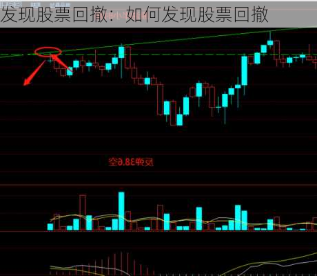 发现股票回撤：如何发现股票回撤