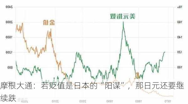 摩根大通：若贬值是日本的“阳谋”，那日元还要继续跌