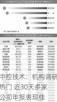 中控技术：机构调研热门 近30天多家公司年报表现佳