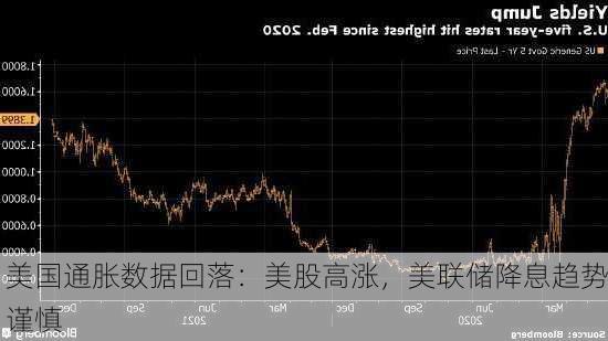 美国通胀数据回落：美股高涨，美联储降息趋势谨慎