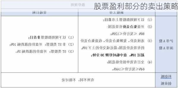 股票盈利部分的卖出策略