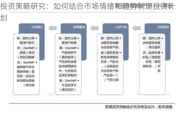 投资策略研究：如何结合市场情绪和趋势制定投资计划