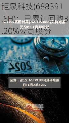 钜泉科技(688391.SH)：已累计回购3.20%公司股份