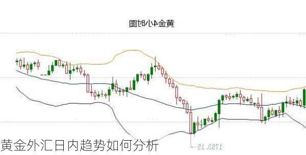 黄金外汇日内趋势如何分析