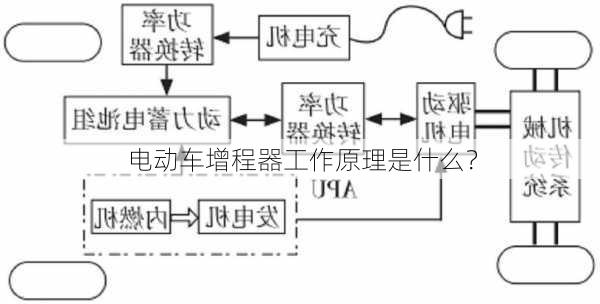 电动车增程器工作原理是什么？