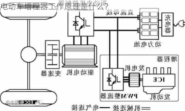 电动车增程器工作原理是什么？