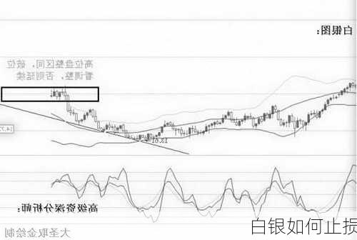 白银如何止损