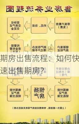 期房出售流程：如何快速出售期房？