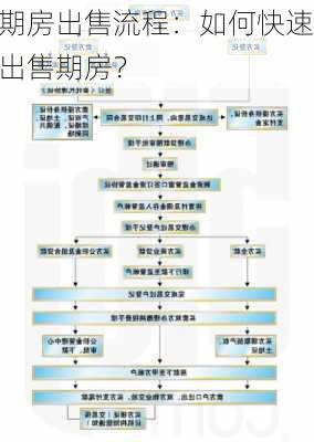 期房出售流程：如何快速出售期房？