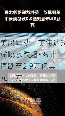 美股异动｜英伟达短线跳水跌超3% 市值跌至2.9万亿美元下方