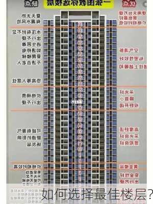 如何选择最佳楼层？