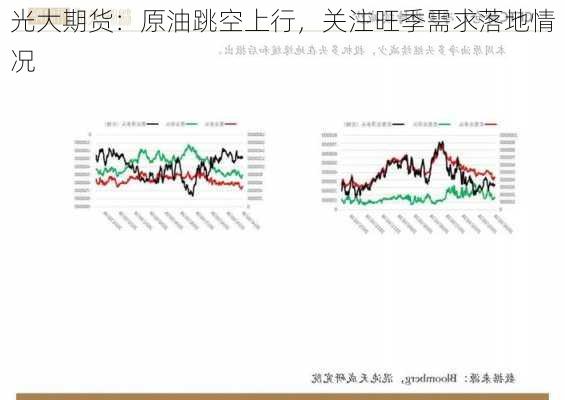光大期货：原油跳空上行，关注旺季需求落地情况