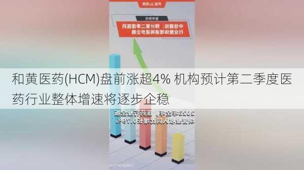 和黄医药(HCM)盘前涨超4% 机构预计第二季度医药行业整体增速将逐步企稳